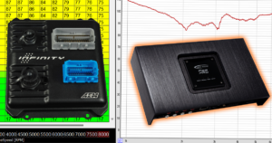 A Great Digital Signal Processor Configuration and Tuning Analogy